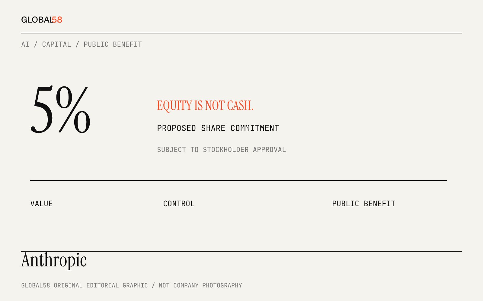 Anthropic typographic editorial graphic; not company photography