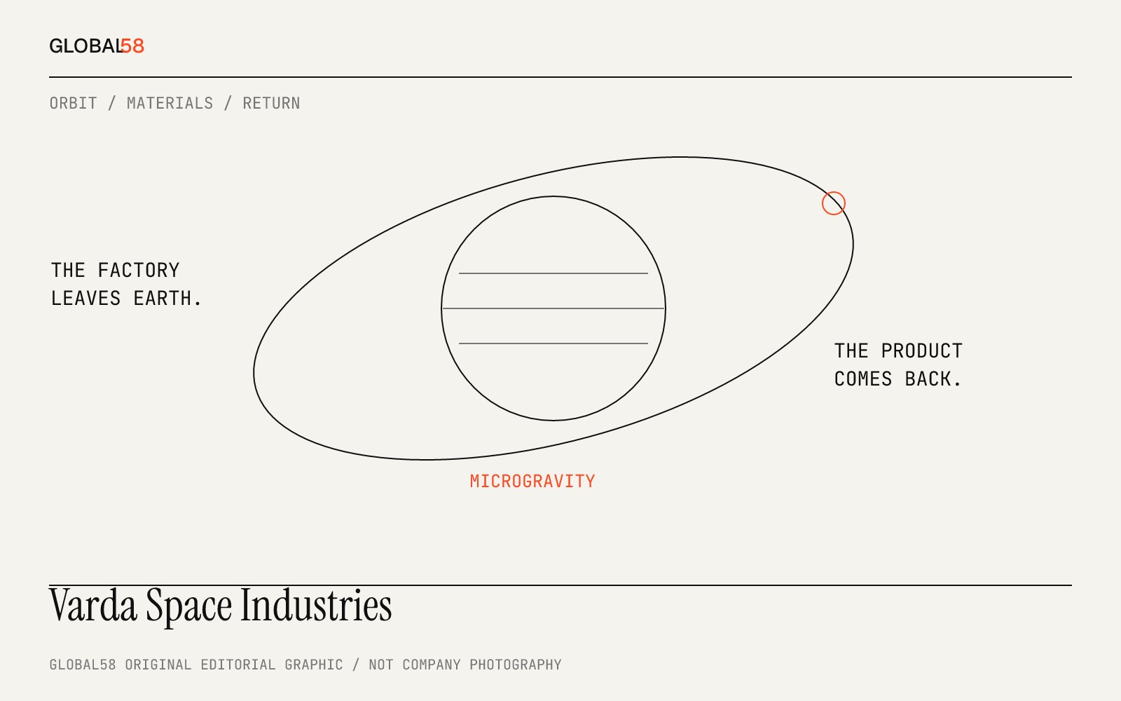 Varda Space Industries typographic editorial graphic; not company photography